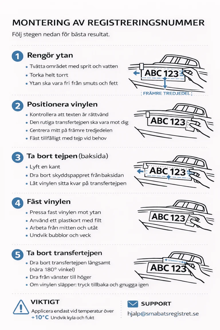 Instruktion för montering av registreringsnummer
